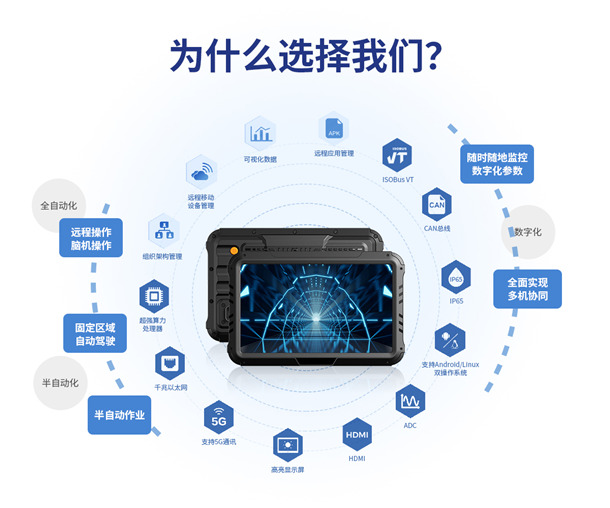 Z6尊龙凯时AG旗舰厅智显10寸车载工业平板的关键特点